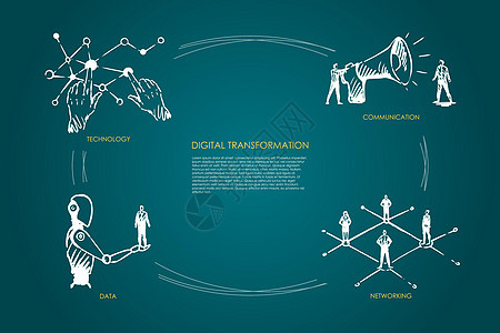 数字化转型技术通信网络数据概念创新商业创造力电脑推介会力量互联网展示粒子三角形背景图片