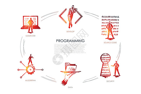 编程开发源代码安全数据算法代码办公室监视器网络网站等距屏幕工作编码商业图片