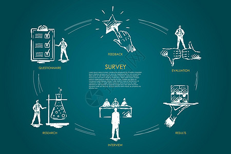调查结果采访研究反馈概念 vecto评分营销插图审查报告服务清单互联网测试顾客图片