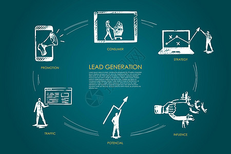 潜在客户开发策略影响潜在流量消耗市场消费者数据顾客漏斗成功网络社会白色商业图片