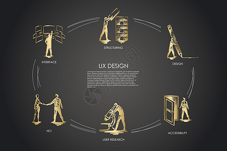 UX设计结构化用户研究用户体验hci结构化团队商务工程按钮人士商业合同图表网站服务图片