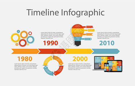 商业矢量图的时间线图表模板插图数据信息顺序创造力小册子横幅时间卡片报告图片