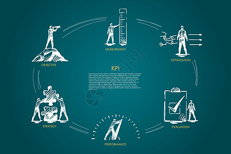 KPI  测量优化评估绩效策略集概念组织计划人士合作插图草图实施指标行动领导图片