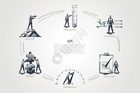 KPI  测量优化评估绩效策略集概念指标实施钥匙动机团队审查合作成就插图工作图片