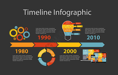 商业矢量图的时间线图表模板卡片顺序信息酒吧报告插图时间数据技术创造力图片