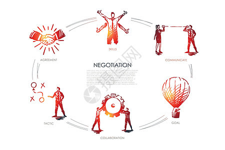 谈判技能目标战术沟通协作集概念办公室团队草图插图互联网合伙代码协议员工战略图片