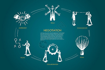 谈判技能目标战术沟通协作集概念团队草图互联网商务办公室合作工人代码员工组织图片
