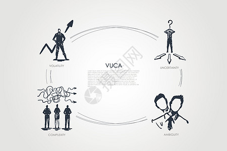 Vuca 词不确定性歧义复杂性波动集概念插图歧义成功天赋领导世界草图学习进化涡流图片