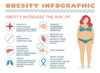 人类肥胖症 病媒医学信息图解 身体超重图片