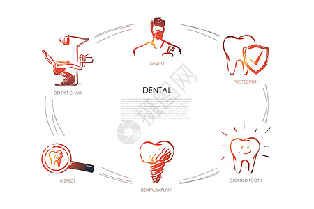 牙科牙医牙医椅草图职场插图检查钻头诊所医生医院口腔科口服图片