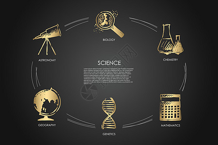 科学生物学天文学地理遗传学数学化学矢量概念 se插图地理创新天文学化学品测试进步实验宇宙生物图片