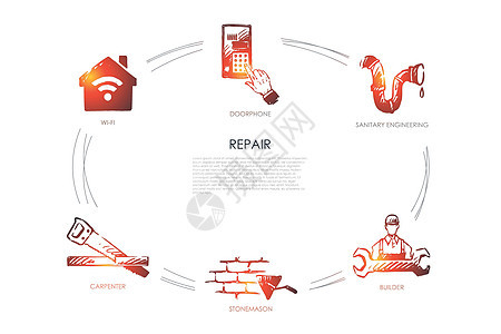 维修门电话卫生工程建设者石匠木匠wifi矢量概念se门铃锤子上网金属插图团体扳手平面工人管道图片