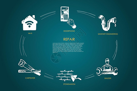 维修门电话卫生工程建设者石匠木匠wifi矢量概念se花粉工作工人上网手工插图平面团体设计管道图片