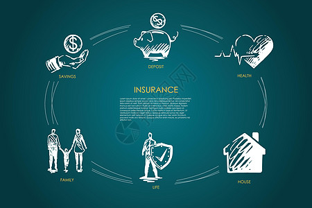 保险矢量概念 se家庭平面安全金融工作订金投资风险银行团体图片