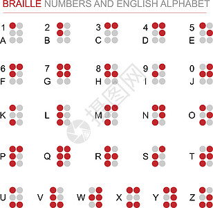 盲文数字和英文字母矢量集 残疾人或盲人的字母表 世界盲文日概念 路易斯盲文 孤立的白色背景 符号和符号主题图片