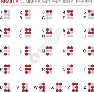 盲文数字和英文字母矢量集 残疾人或盲人的字母表 世界盲文日概念 路易斯盲文 孤立的白色背景 符号和符号主题图片