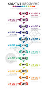 年 12 个月的时间线信息图表所有月份计划者设计网络报告数据圆圈顺序小册子年度生长推介会营销背景图片