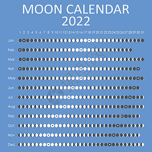2022 年月亮日历 占星日历设计 规划师 贴纸的地方 月周期计划器模型 彩色背景上孤立的黑白符号月光星星日程时间议程主义者科学图片