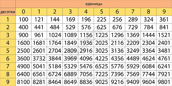 海拔表 自然数的表格正方形 三角函数公式 学校矢量图和彩色立方体 乘法表 儿童教育海报 数学卡片作弊老师孩子们图表科学数字桌子孩图片