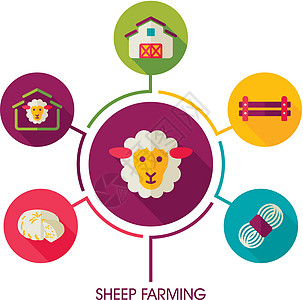 牧羊农作图标和农业人口图农场母羊羊肉谷仓推介会图表羊毛食物农民内存图片
