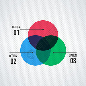三个重叠的圆圈 三圈设计矢量和营销的维恩图信息图表可用于工作流布局年度报告网页设计 具有步骤或流程的业务概念绿色黄色白色推介会样图片