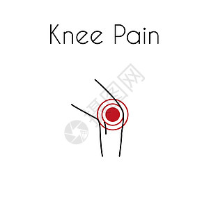 矢量膝关节疼痛线性 Ico压力保健病人标识身体卫生疾病插图男人运动图片