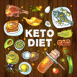 手绘矢量图 KetoDiet 营养浆果保健碳水化合物椰子重量卫生蔬菜制度信息图片