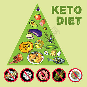 手绘矢量图 KetoDiet 营养坚果圆圈重量图表信息金字塔插图保健食物化合物图片