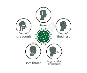 科罗纳病毒症状图标 矢量图解 平面设计流感消毒插图预防传播肺炎疫苗发烧疾病安全图片