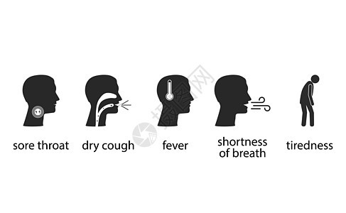 科罗纳病毒症状图标 矢量图解 平面设计解剖学发烧信息疾病汇率疫苗感染卫生药品病人图片
