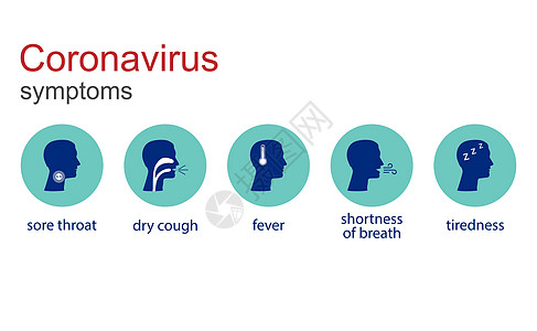科罗纳病毒症状图标 矢量图解 平面设计药品疾病信息咽喉流感温度诊断细菌肺炎疫苗图片