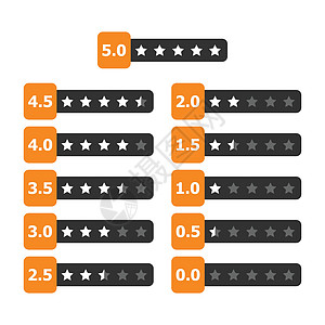 客户审查经营理念 星星排名矢量图 评分反馈产品质量按钮电影成功速度阴影投票白色网络服务图片