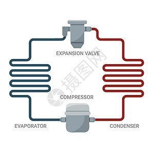 压缩冷却的理想周期模型Name图片