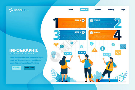 商业选择的人类插图和信息图表设计 学习步骤 教育过程 用于登陆页面 Web 网站 横幅 移动应用程序 传单 海报 小册子的平面矢图片