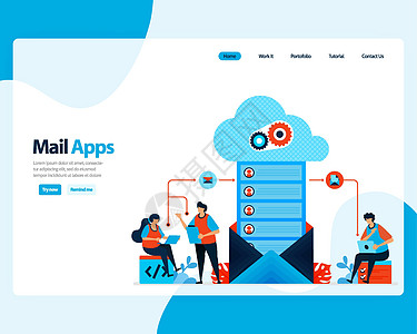 发送 接收 管理电子邮件的矢量登陆页面 使用数字业务电子邮件服务安排工作 着陆页 模板 ui ux web 移动应用程序 海报 图片