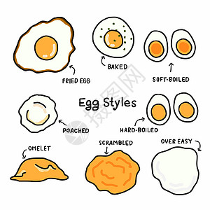 鸡蛋风格卡通矢量插图图片