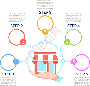 个人商店开店战略信息图表图设计模版图片