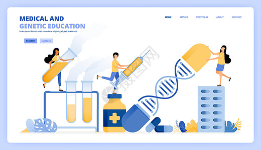 现代遗传学化学与健康的学习插图 人们研究药物 DNA 医疗支持 可用于登陆页面模板 ui ux web 移动应用程序海报横幅网站图片