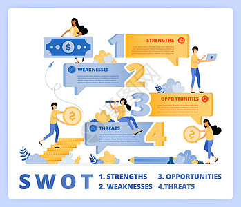 带气泡聊天的 SWOT 模板 建立业务战略和规划 矢量插图概念可用于登陆页面 模板 ui ux 网络 移动应用程序 海报广告 横图片