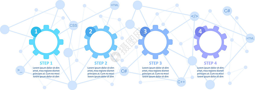 软件开发环境信息图表图设计模版;软件开发环境图片