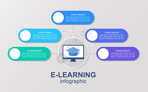 在线课程信息图表图设计模板网上课程图片