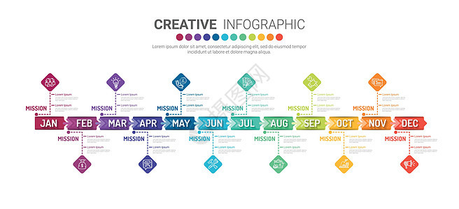 年 12 个月的时间线信息图表所有月规划设计和演示业务顺序项目报告数据计划网络营销日程年度整个月背景图片