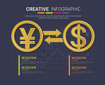 美元对元汇兑中国元币兑换图示模版Name概念商业交换支付金融银行图表电子商务市场经济图片