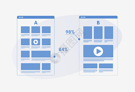 拆分测试比较平面矢量概念-AB 测试与随机实验活动 智能手机有两个 AB 网站 屏幕上有不同的 Web 开发 UI 界面图片