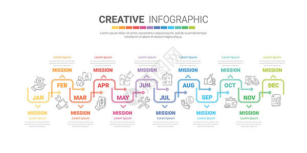 为期12个月的时线业务 信息图要素设计和列报方式 单位 千美元营销图表计划顺序项目数据网络推介会报告整个月背景图片