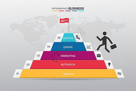 五步人口图表业务说明 插图业务说明图片