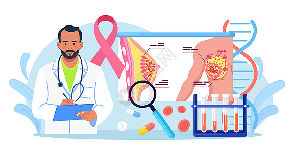 乳腺癌 乳房科医生诊断肿瘤学 医生会诊患有乳腺疾病的患者 乳房超声和乳房 X 光检查 诊断和筛查 保健和体检测试癌症学家医院探测图片