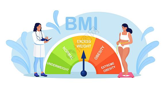 体重指数控制 年轻漂亮的女人正在节食 试图通过 BMI 控制体重 女孩站在秤上 健康脂肪测量方法 肥胖 体重过轻和极度肥胖的图表图片