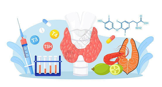 甲状腺检查 荷尔蒙的血液测试 甲状腺病治疗 与feijoa 鲑鱼和虾一起用碘饮食背景图片
