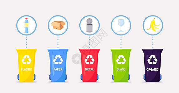 废物收集 分类和回收 垃圾分为不同类型并收集到垃圾容器中 每个箱子用于不同的材料玻璃插图环境食物卫生塑料电子纸板生态金属图片